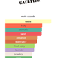 Ultra Male Jean Paul Gaultier 100ml